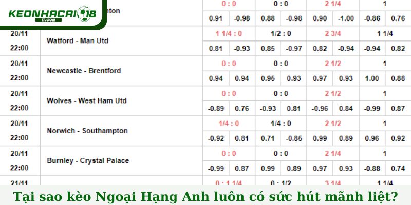 Tại sao kèo Ngoại Hạng Anh luôn có sức hút mãnh liệt?